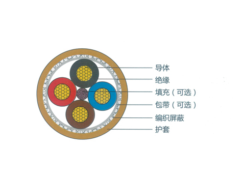 保定新能源電纜